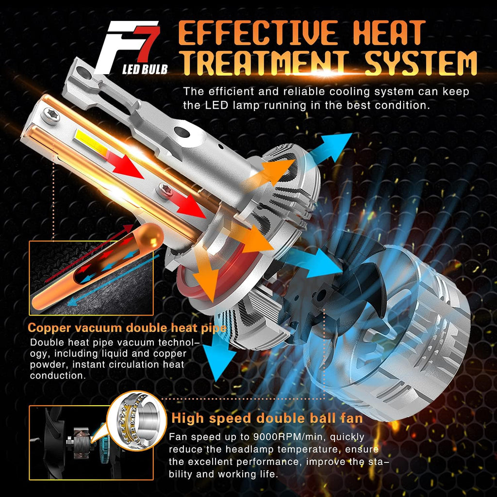 H7 LED Headlight Conversion Kit F875