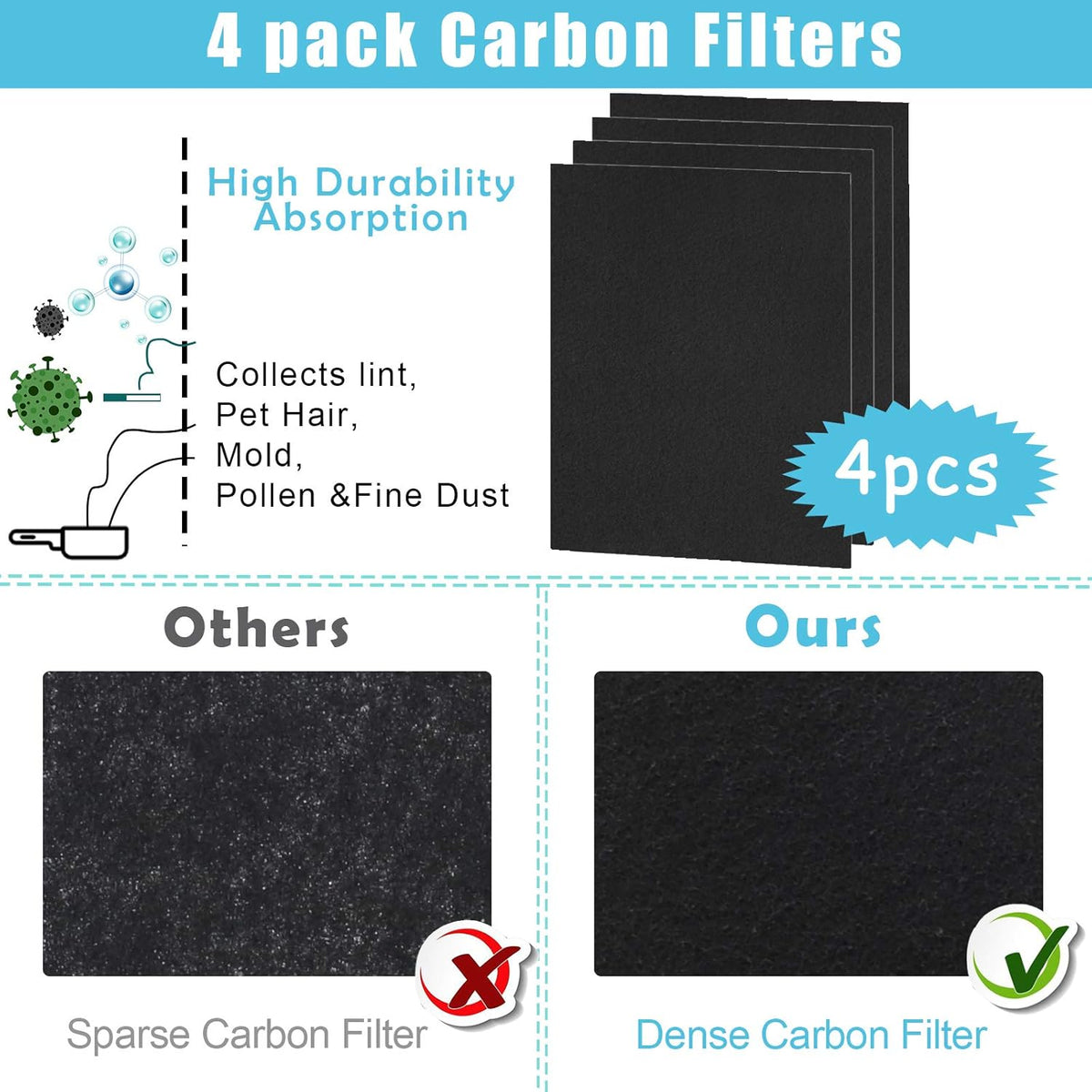 1 True HEPA Filter + 4 Carbon Filters Pack of 2 U955