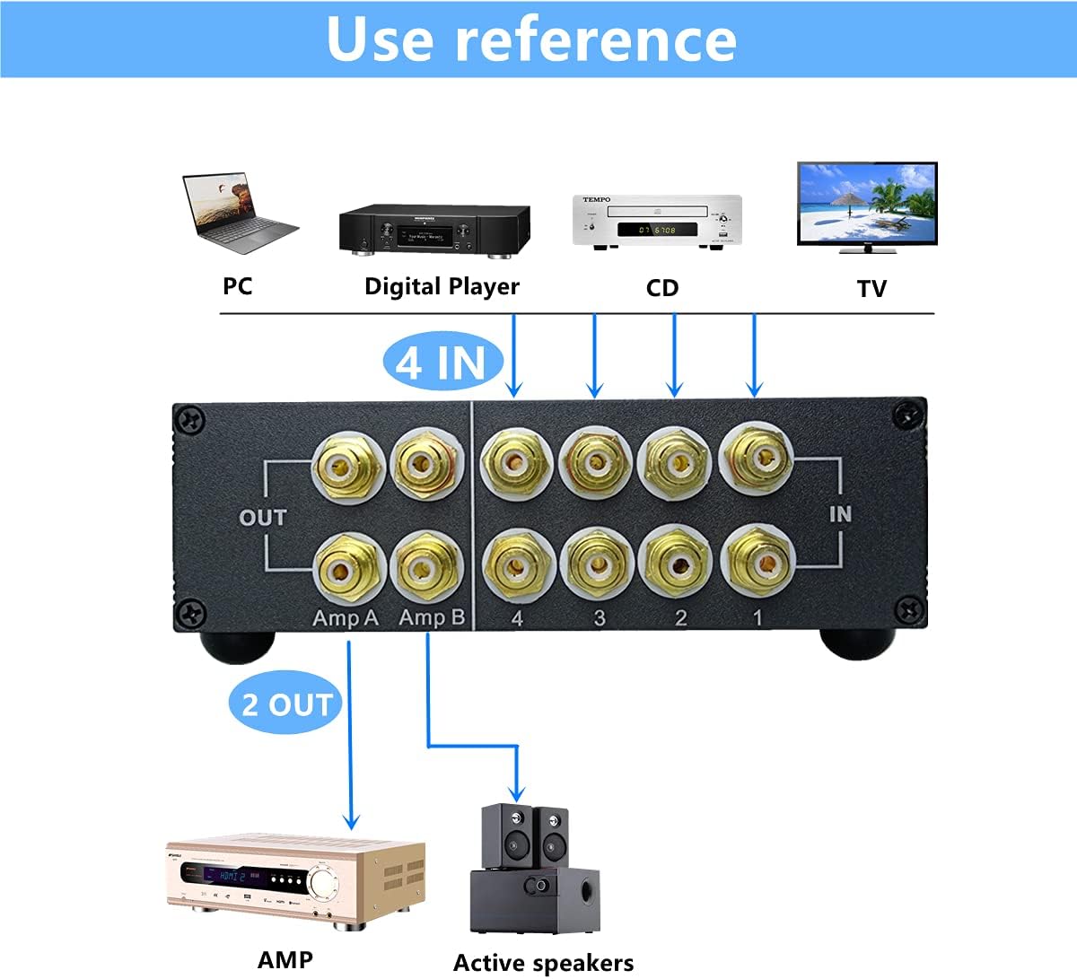 4-Way RCA Audio Switch Splitter Box F4684