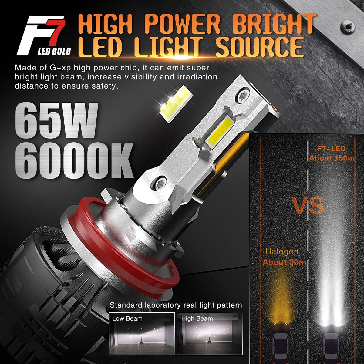 H7 LED Headlight Conversion Kit F875
