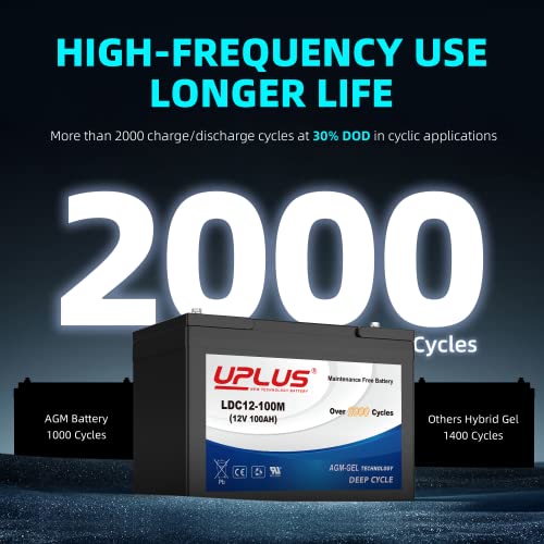 12V 100Ah Deep Cycle AGM Gel Battery F6198