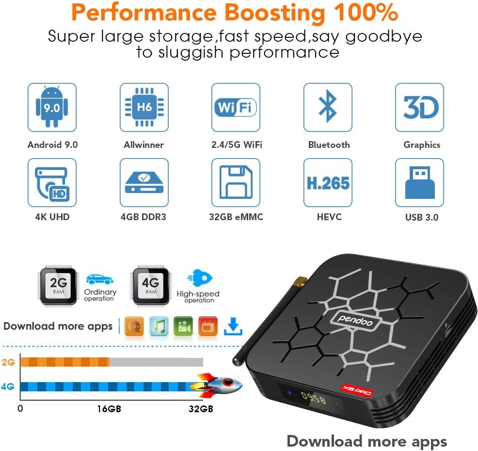 Android TV Box 4GB RAM 32GB ROM Quad-Core 4K H.265 USB3.0 Pack of 2 X4050