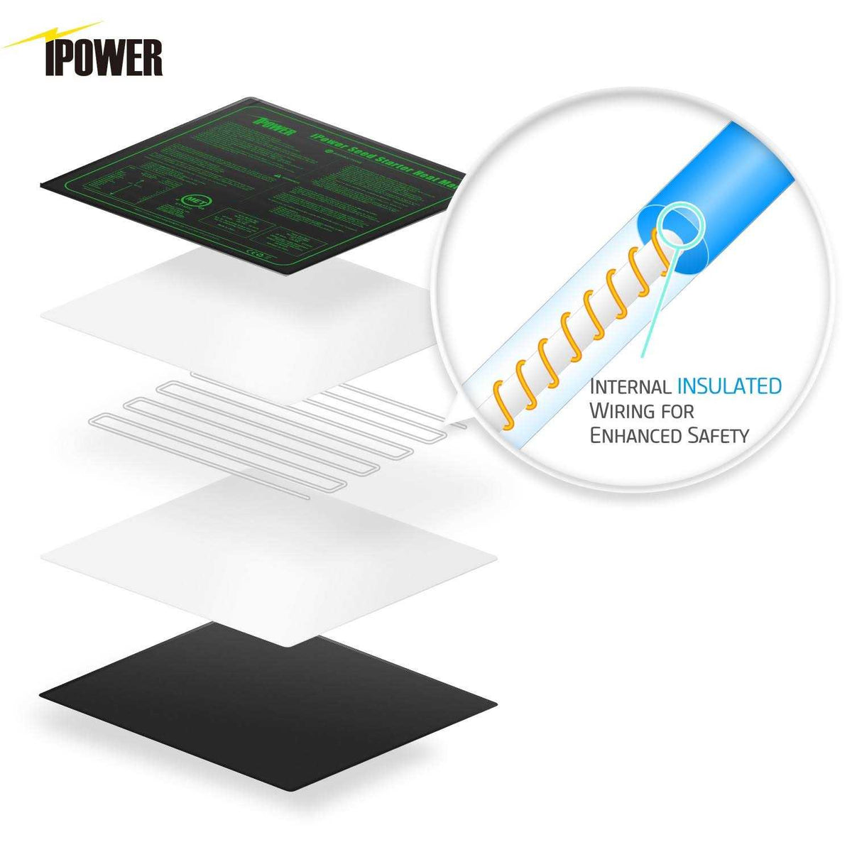 Waterproof Seedling Heat Mat F46123