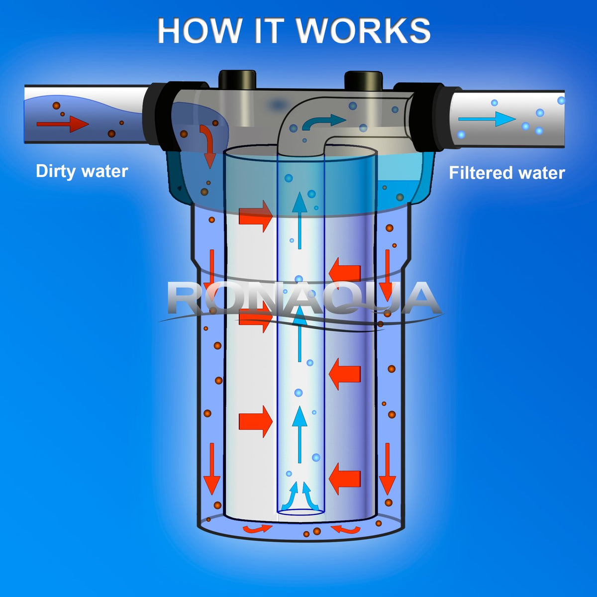 10 Inches Transparent Blue Housing with 1” Inlet/Outlet Brass Port & 5 Micron Sediment Water Filter Cartridge Y497253