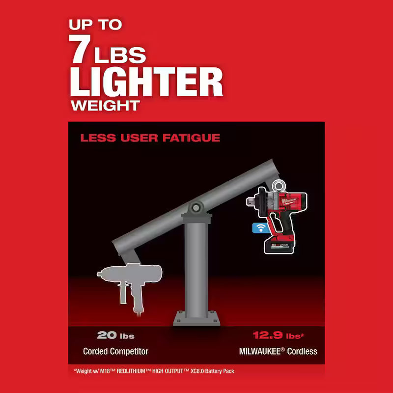 18V Lithium-Ion Brushless Cordless 1 in. Impact Wrench with Friction Ring D919