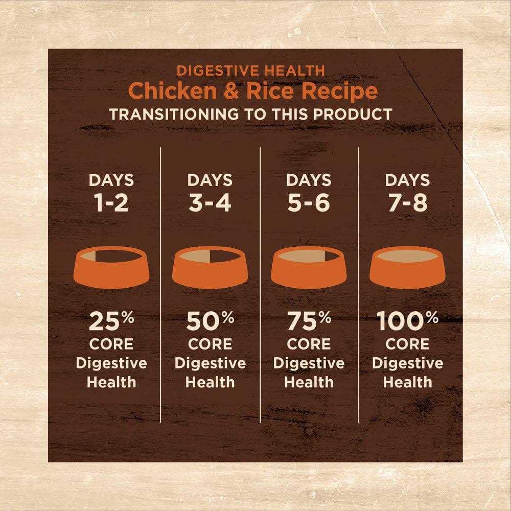 Chicken & Rice Dry Cat Food C808