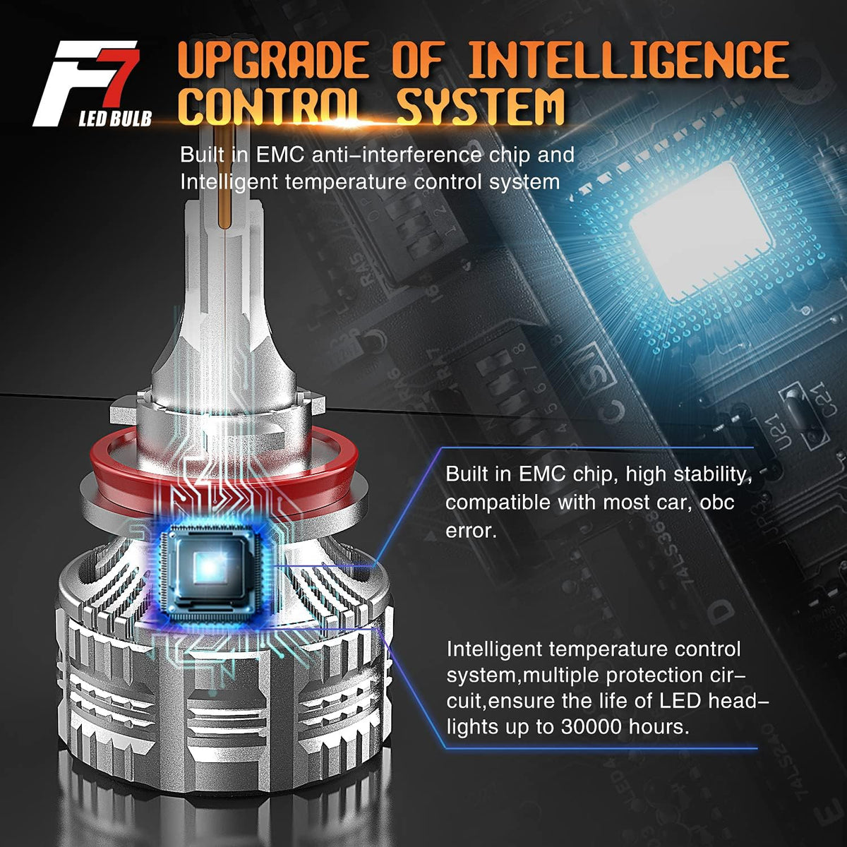 H7 LED Headlight Conversion Kit F875