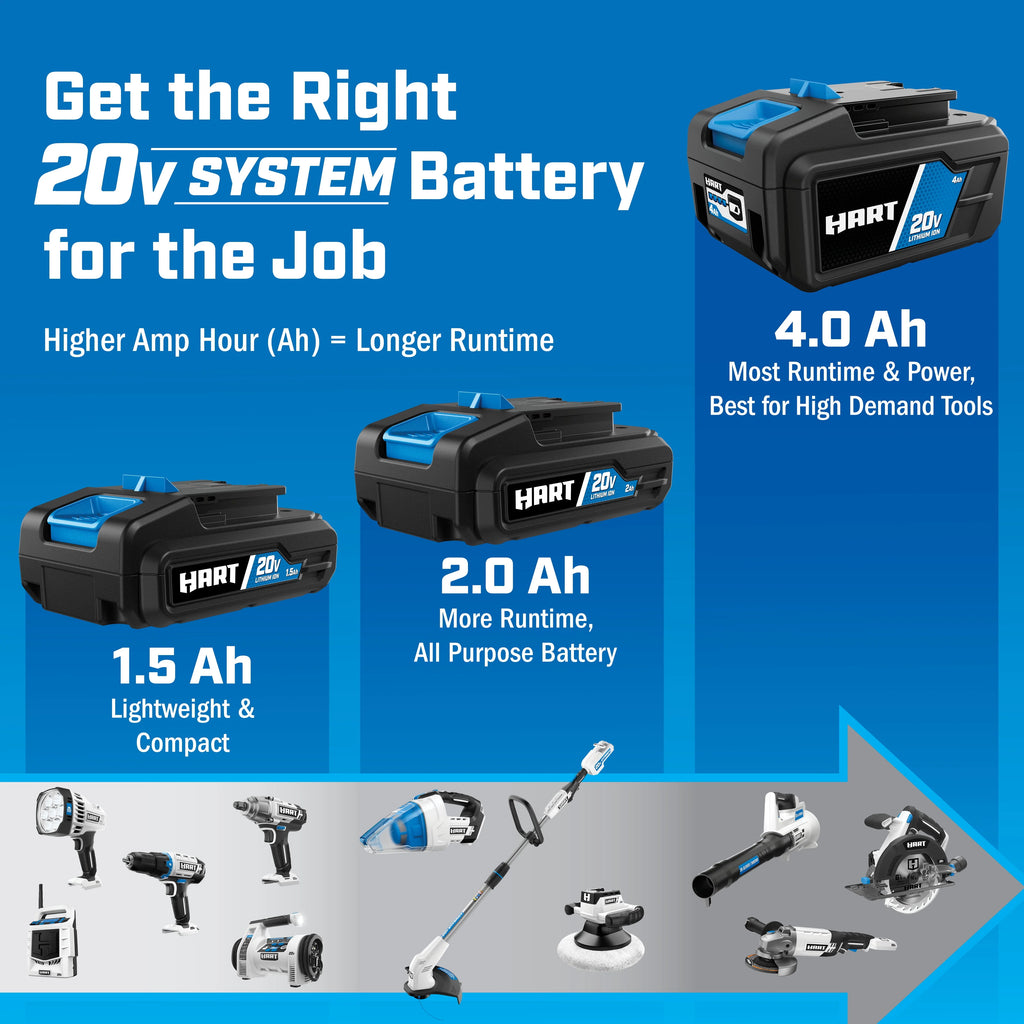 2-pack 20-Volt 4.0Ah Lithium-Ion Batteries Q113363