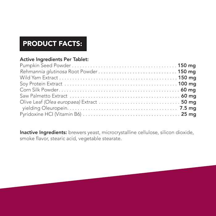 Bladder Strength for Dogs U6912