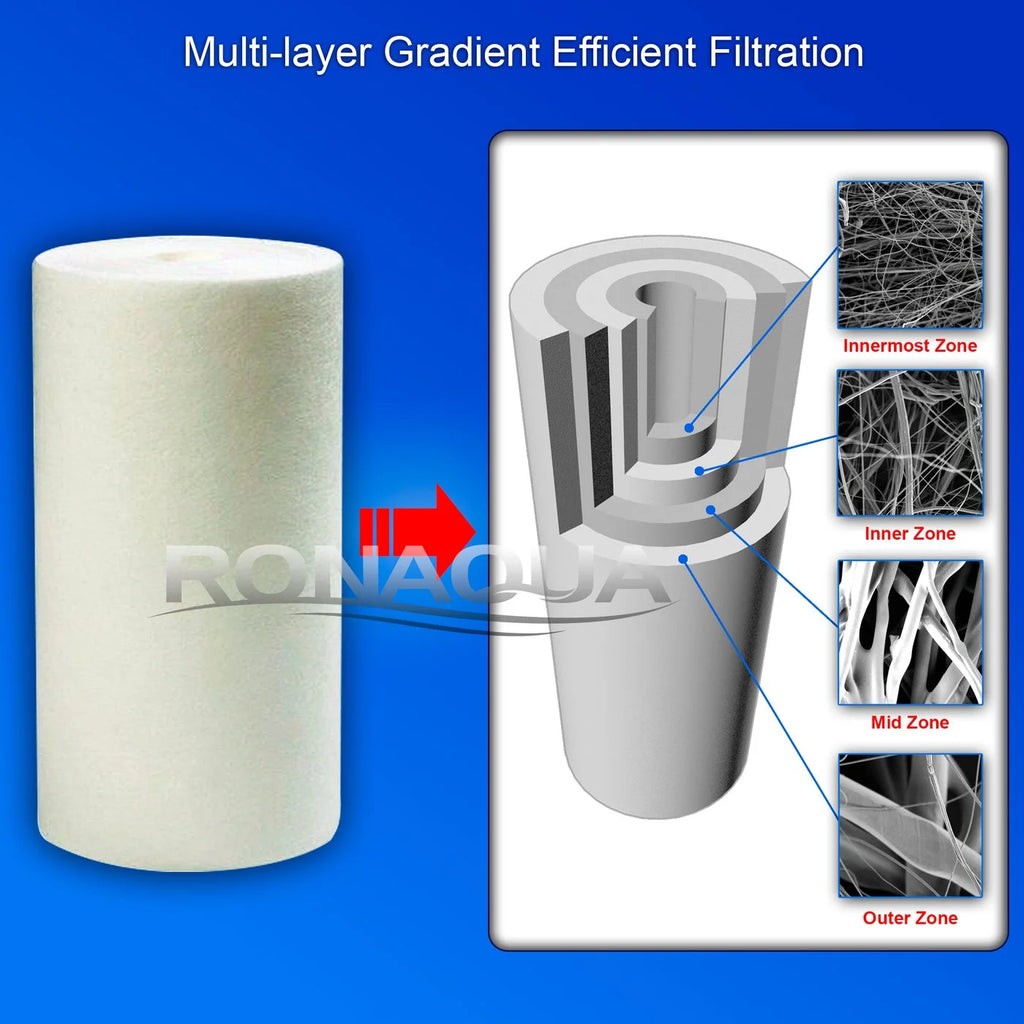 10 Inches Transparent Blue Housing with 1” Inlet/Outlet Brass Port & 5 Micron Sediment Water Filter Cartridge Y497253