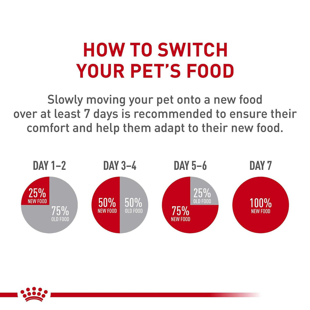 Medium Adult Dry Dog Food N586